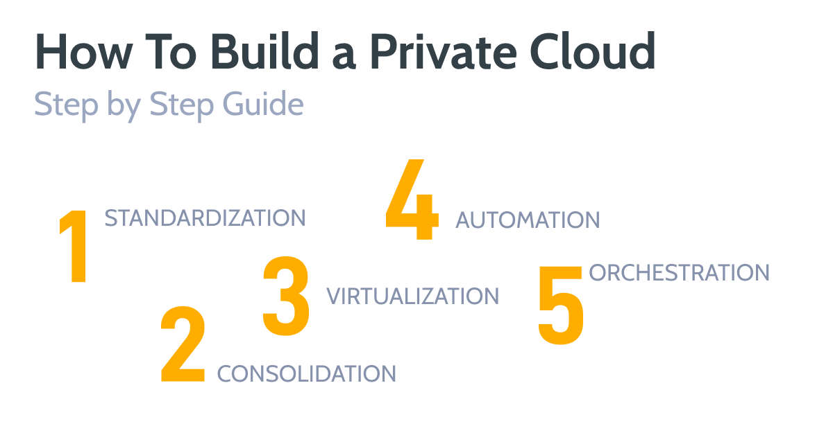 case study on tools for building private cloud